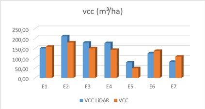 vcc